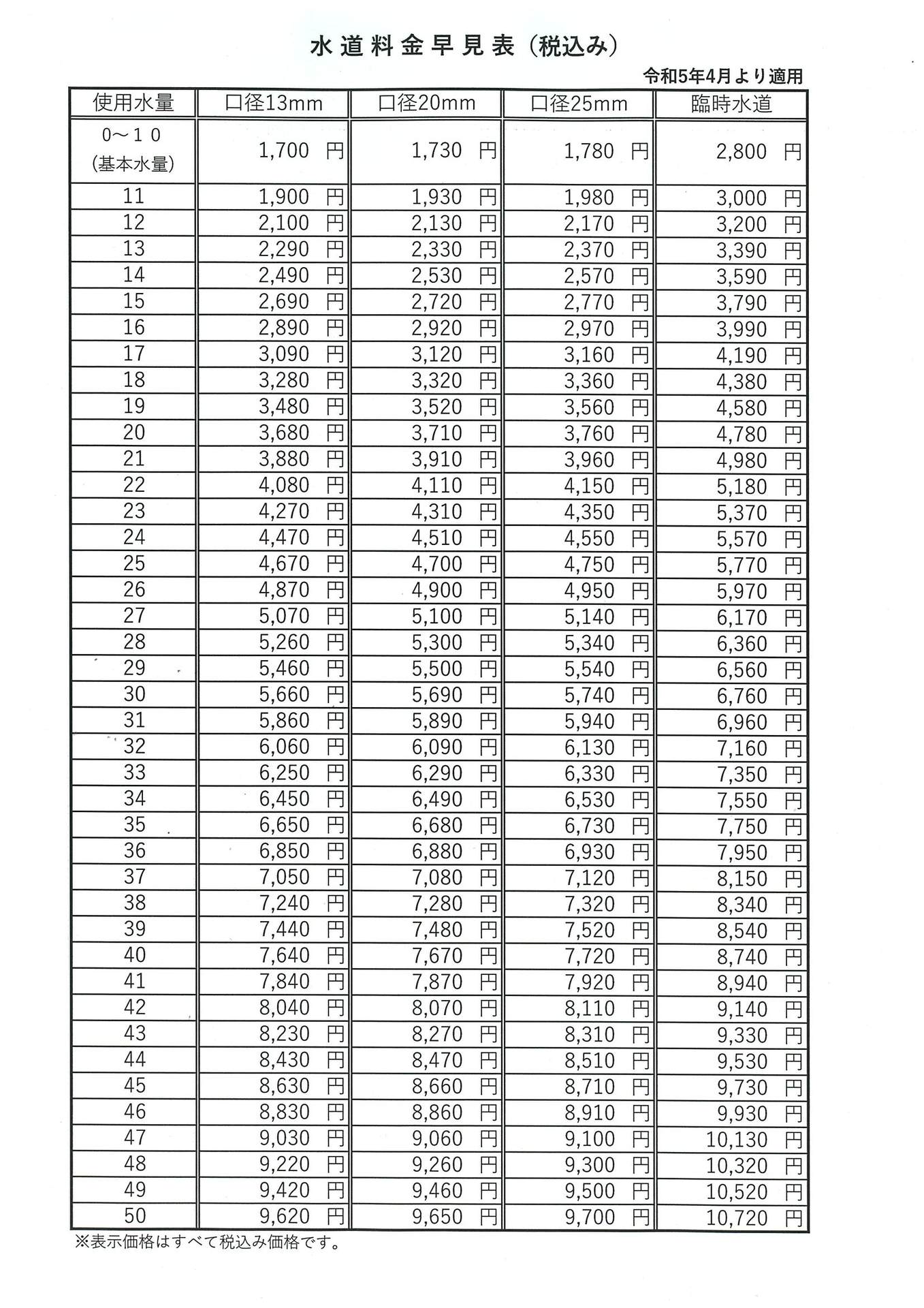 水道料金早見表