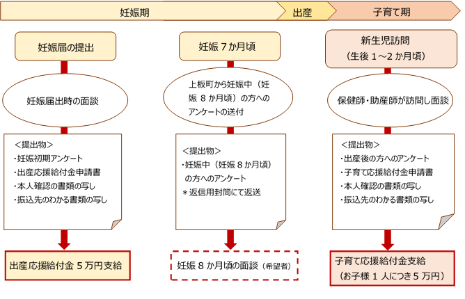 事業の流れ