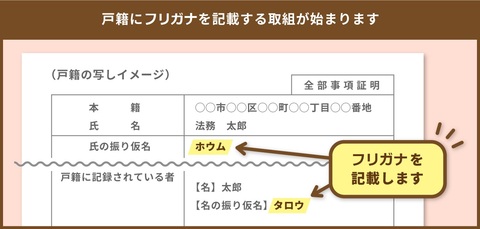 戸籍に記載２