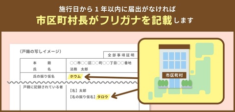 職権記載